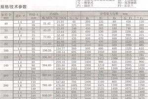 重型冶金设备液压缸（ZQ4395系列）